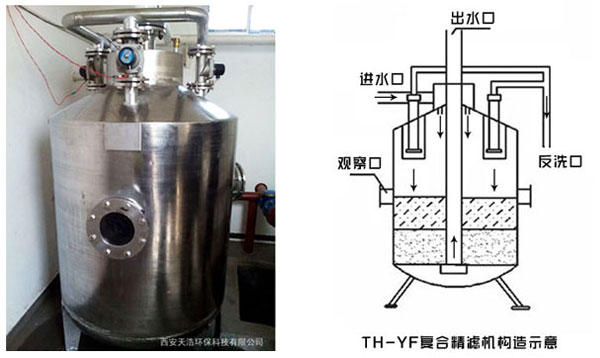 農村小型地下水過濾凈化設備