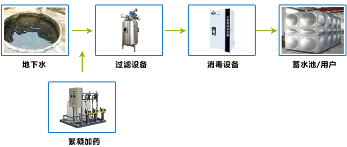 農村小型地下水過濾凈化設備處理工藝