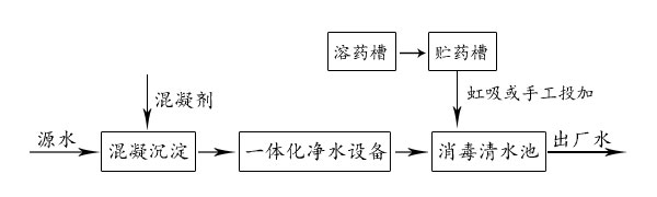 水處理流程圖