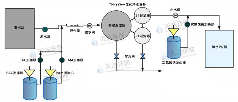 飲用水處理工藝流程圖